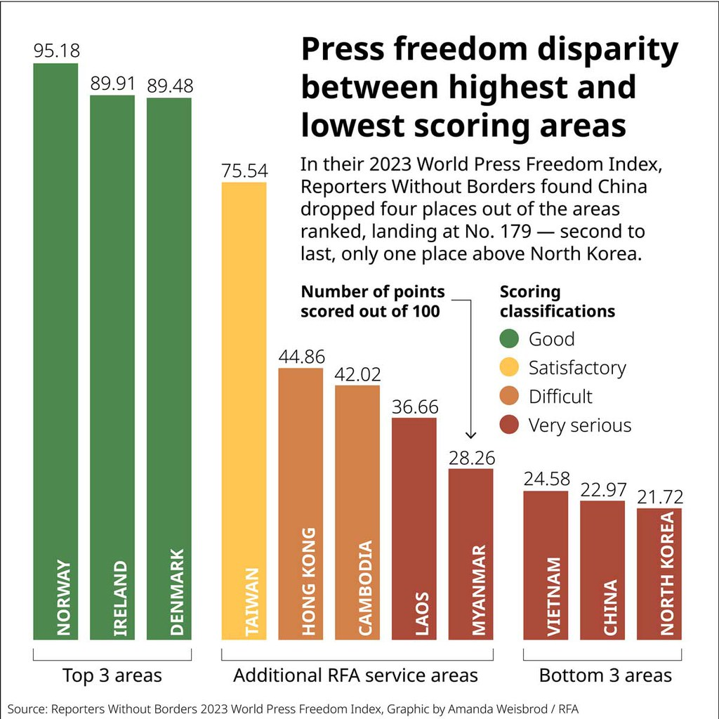 주요뉴스(언론·정부·연구기관) | 북한동향 | 북한정보포털