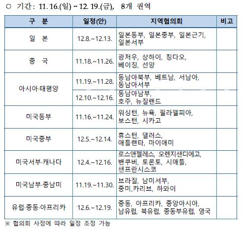 [게시판] 민주평통 제22기 해외지역협의회 출범회의