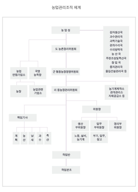 농업관리조직_체계.jpg